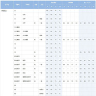 早稲田大学