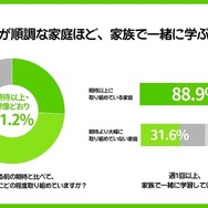 小中学生 夏休みの学習調査2026