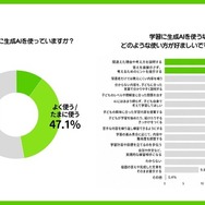 小中学生 夏休みの学習調査2026