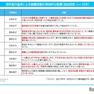 奨学金の返済による就職活動の具体的な影響