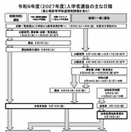 令和9年度（2027年度）入学者選抜のおもな日程