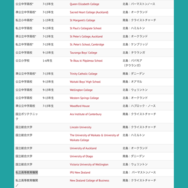 参加校一覧（8月3日現在の参加予定校）