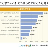 【スマホ中毒だと思う人へ】そう感じるのはどんな時？（複数回答）