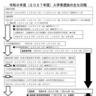 令和9年度（2027年度）熊本県立併設型中学校入学者選抜のおもな日程