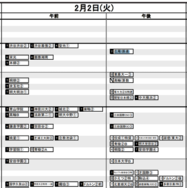 首都圏・男子2月2日