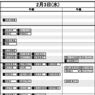 首都圏・男子2月3日