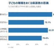 子供の実際の就寝時間
