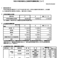令和9年度京都府公立高等学校入学者選抜の募集定員など