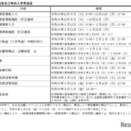 前期選抜の日程詳細