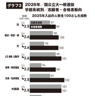 2026年国公立大一般選抜 学部系統別 志願者・合格者動向