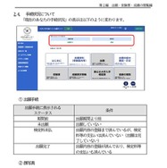 手続状況について