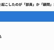 問題を起こしたのが「部員」か「顧問」かで判断を変えた人（実数）