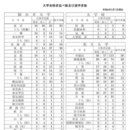 2026年度入試 進路実績
