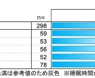 ソーシャルジェットラグ：睡眠負債の代償による「時差ボケ」実態