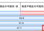アテネ不眠尺度の調査