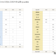 過去3年間の医学部医学科合格者数 （）内は現役