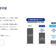 他奨学制度との併用可能