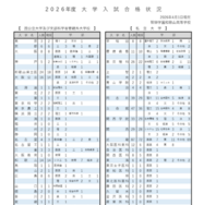 2026年度大学入試合格状況