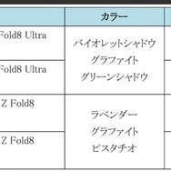 サムスン、最新折りたたみスマホが最大15000円オフになるキャンペーン
