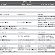 予想偏差値9月版（男子・2月1日）