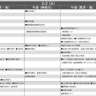 予想偏差値9月版（男子・2月2日）