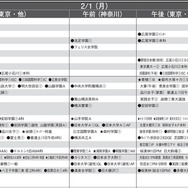 予想偏差値9月版（女子・2月1日）
