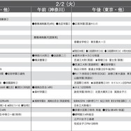 予想偏差値9月版（女子・2月2日）