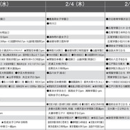 予想偏差値9月版（女子・2月3日、4日、5日以降）