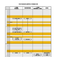 令和9年度奈良県立高等学校入学者選抜の日程