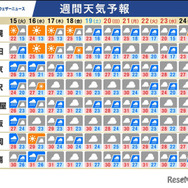 週間天気予報