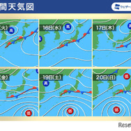 週間天気図