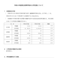 令和9年度 県立高等学校 入学定員