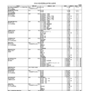 令和9年度埼玉県私立中学校入試要項