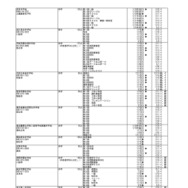 令和9年度埼玉県私立中学校入試要項
