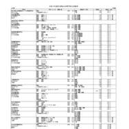 令和9年度埼玉県私立高等学校入試要項