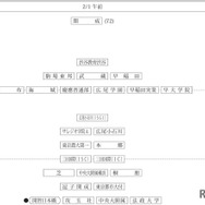 男子2月1日午前