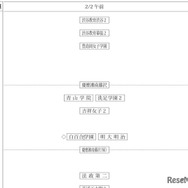 女子2月2日午前