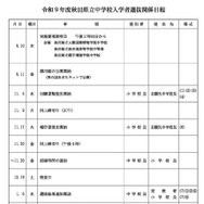 令和9年度秋田県立中学校入学者選抜関係日程