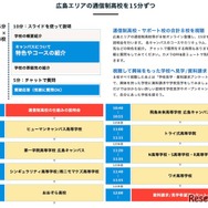 通信制高校のオンライン合同説明会（広島エリア）