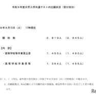 令和9年度大学入学共通テストの出願状況（受付初日）