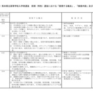 2027年度熊本県立高等学校入学者選抜 前期（特色）選抜における「重視する観点」など