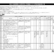 2027年度長野県公立高等学校入学者選抜における学校別実施内容一覧 第1通学区（北信地区）