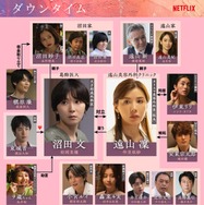 Netflixシリーズ「ダウンタイム」相関図公開 松岡茉優・仲里依紗ら、物語の鍵握る7人のキャラクタービジュアルも