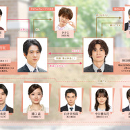 「お前のほうからキスしてくれよ」やまやで／シュークリームPOP／ＮＢＣユニバーサル・エンターテイメント