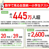数字で見る全国統一小学生テスト