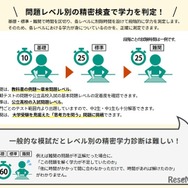 問題レベル別の精密検査で学力を測定