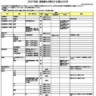 PDF資料「2027年度 調査書を点数化する国公立大学」