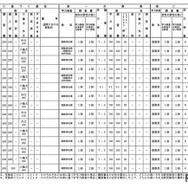 普通教育を主とする学科（武蔵野北高校）