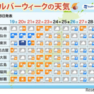 シルバーウィークの天気予報2026