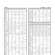 進路状況（国公立大・私立大等）